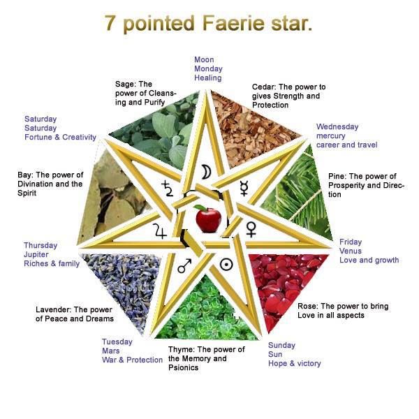 Featured image of post 8 Pointed Star Meaning Tarot