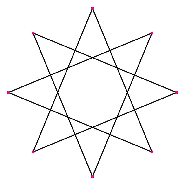 Featured image of post 8 Pointed Star Symbol Meaning