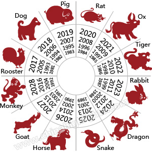 Featured image of post Chinese New Year Date And Animal