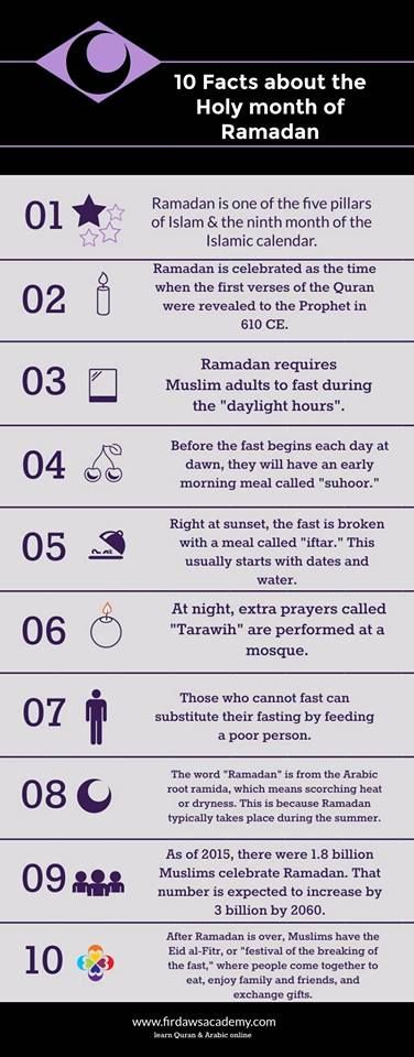Featured image of post Ramadan Facts For Kids